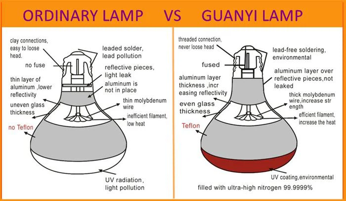 Specifications of infrared heat therapy lamp